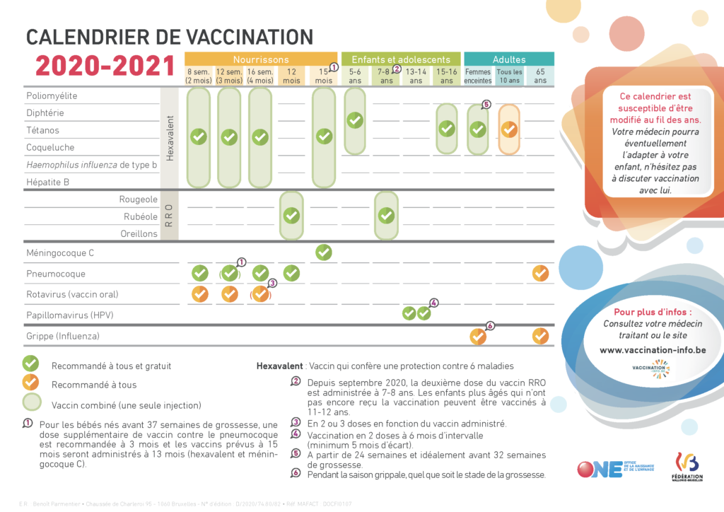 papillomavirus vaccin belgique