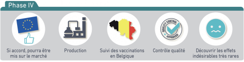 Développement vaccins phase 4