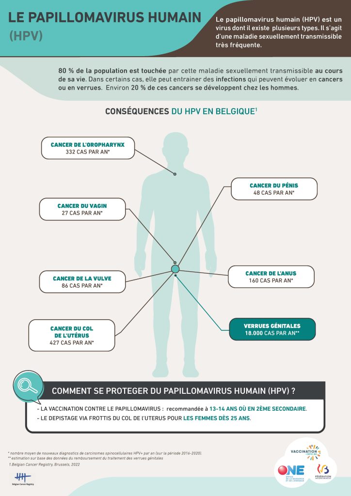 vaccination HPV