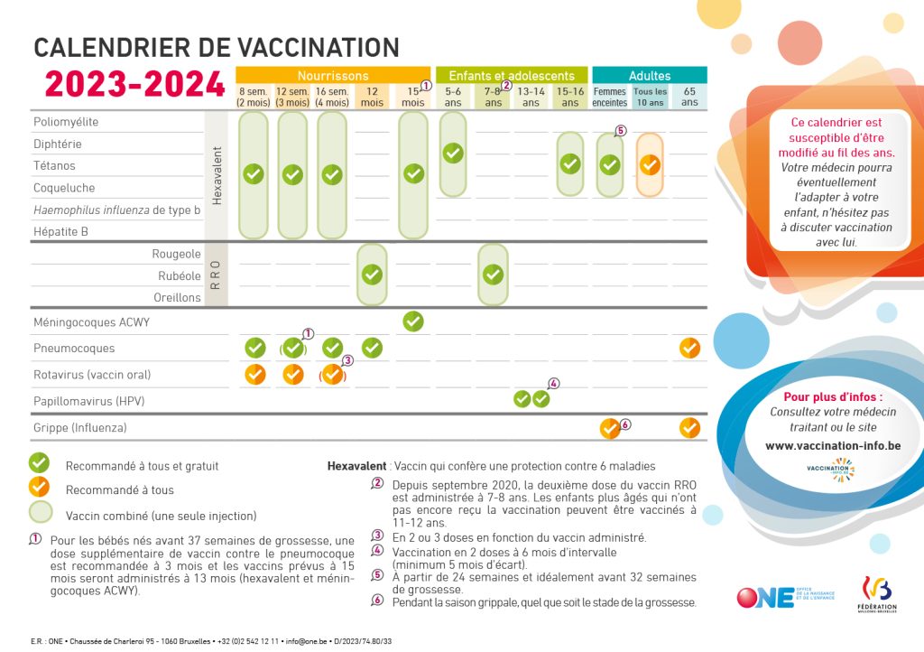 Vaccin adulte  Vaccin Polio, Fièvre Jaune & Autres