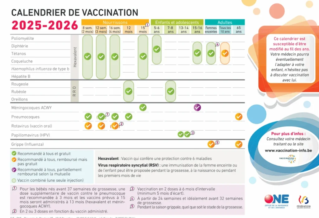 CalendrierDeVaccination_FWB_2025-2026
